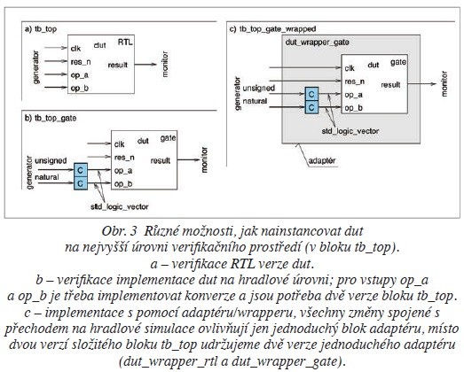 Obr. 3 Různé možnosti, jak nainstancovat dut na nejvyšší úrovni verifikačního prostředí (v bloku tb_top).